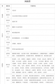 河南有1065個村莊被列為全國鄉(xiāng)村旅游扶貧重點村！