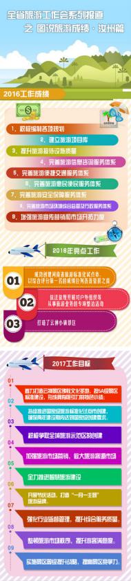 [河南文化旅游]河南全省旅游工作會(huì)系列報(bào)道之圖說旅游成績(jī)·汝州篇