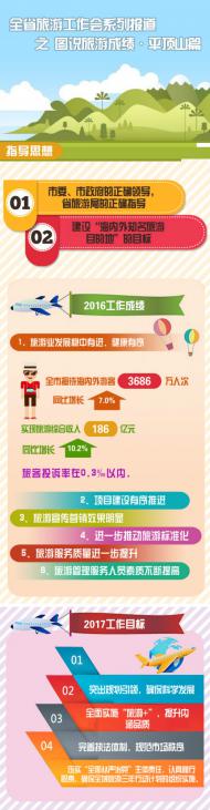 [河南文化旅游]河南全省旅游工作會(huì)系列報(bào)道之圖說旅游成績(jī)·平頂山篇
