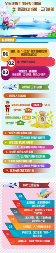 [河南文化旅游]河南全省旅游工作會(huì)系列報(bào)道之圖說旅游成績(jī)·三門峽篇