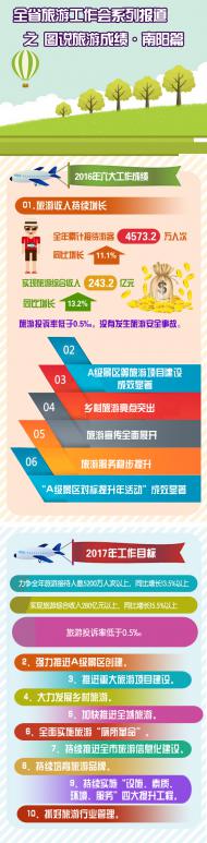 [河南文化旅游]河南全省旅游工作會(huì)系列報(bào)道之圖說旅游成績(jī)·南陽(yáng)篇